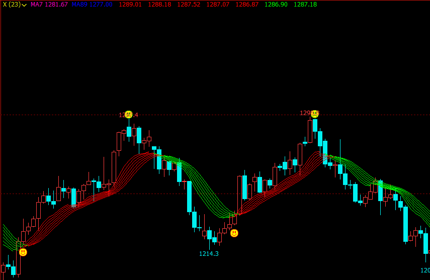 文华财经指标源码组合文华财经期货指标公式