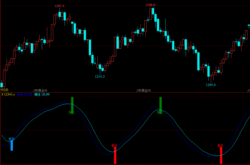 文华财经趋势指标公式期货持仓量指标文华财经指标公式期货软件指标公式
