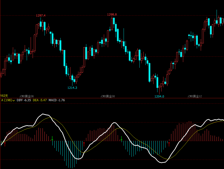 文华财经精确买卖指标期货风险指标文华财经指标公式期货软件指标公式