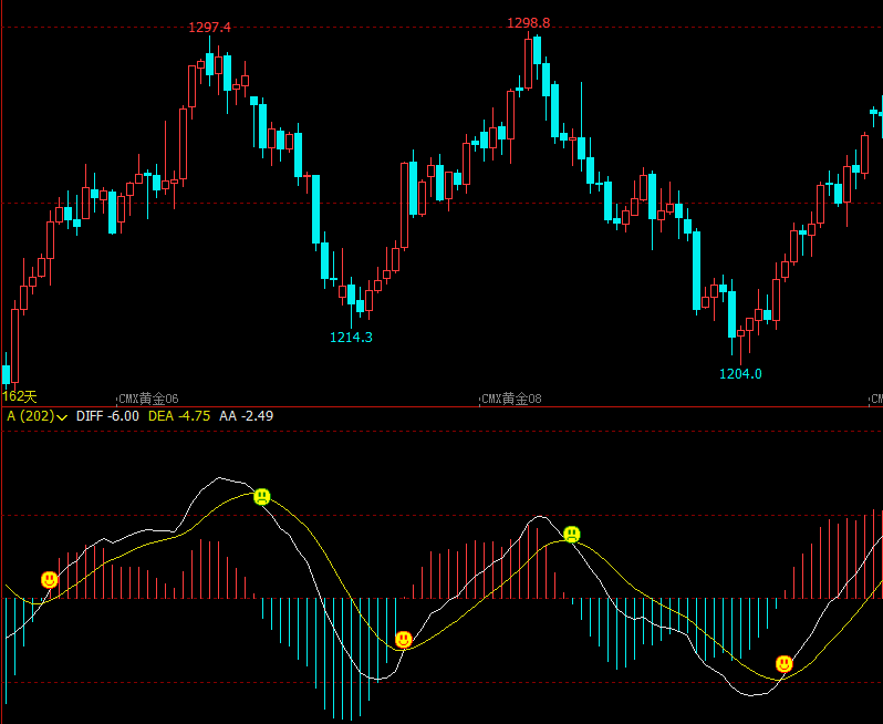 文华财经skdj公式指标博易期货指标文华财经指标公式期货软件指标公式