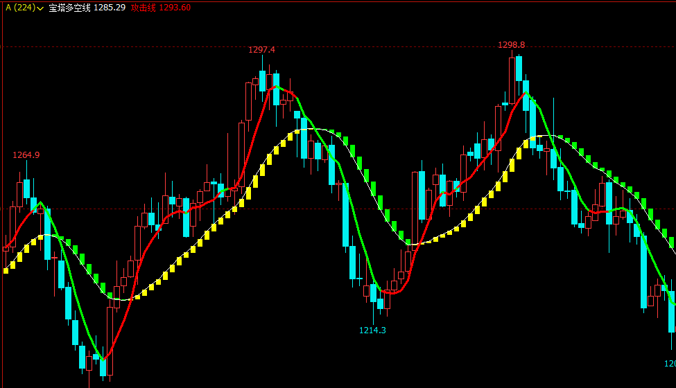 文华财经指标公式文华财经如何自编指标公式文华期货指标公式