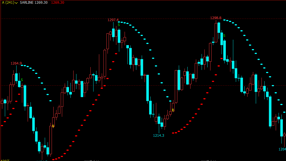 期货最好用的指标文华财经波动性指标文华财经指标公式期货软件指标公式