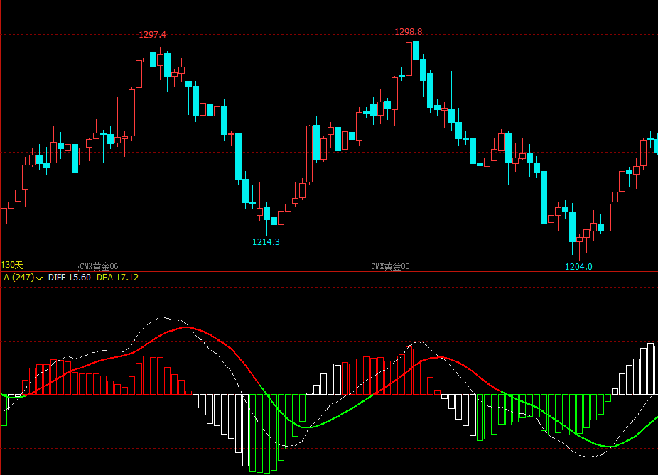 期货超短指标文华财经分时图量指标文华财经指标公式期货软件指标公式
