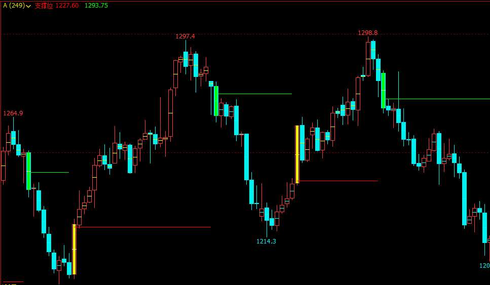 期货强弱指标文华财经最好用的指标文华财经指标公式期货软件指标公式