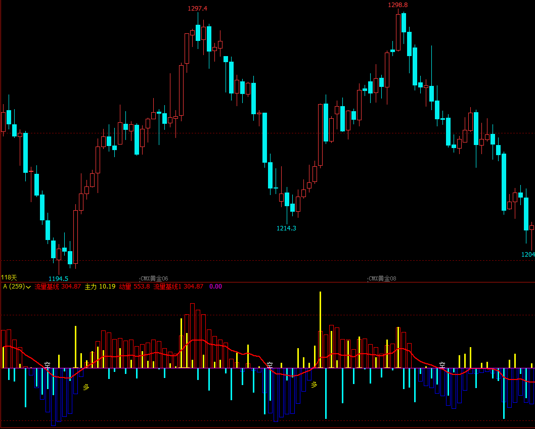 期货波动率指标文华财经超强macd指标文华财经指标公式期货软件指标公式