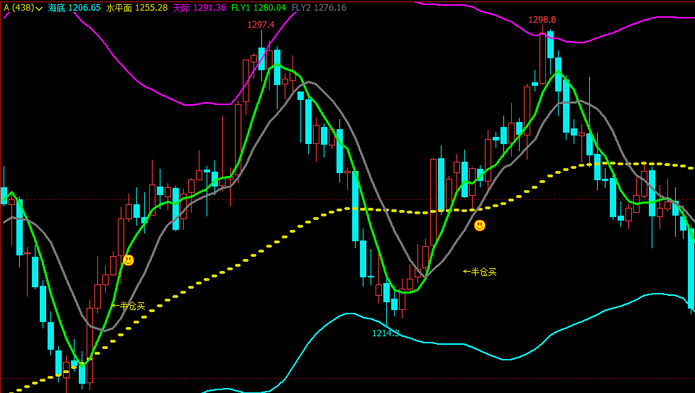 文华财经指标公式股指期货指标有哪些文华财经kdj买卖指标