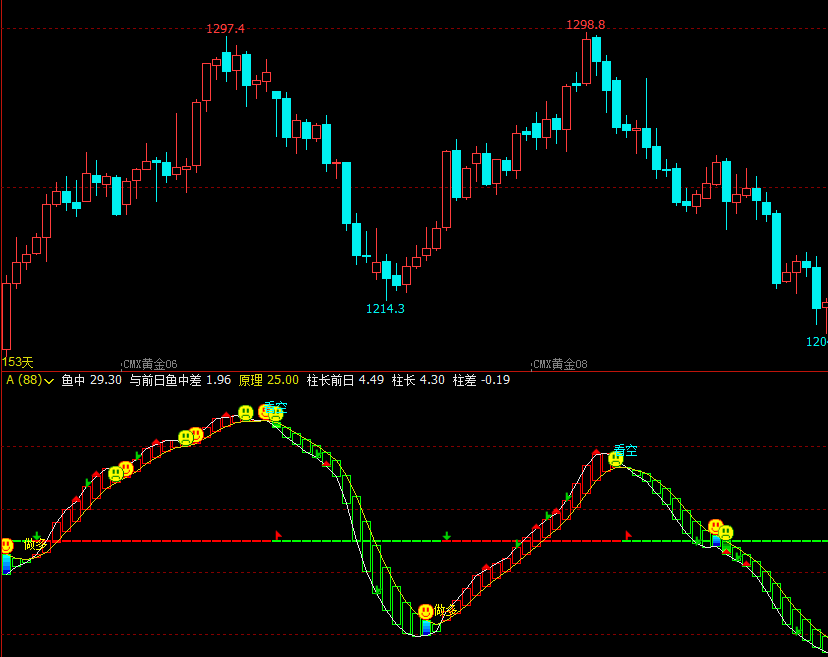文华财经指标公式文华期货持仓量指标文华财经放量指标公式