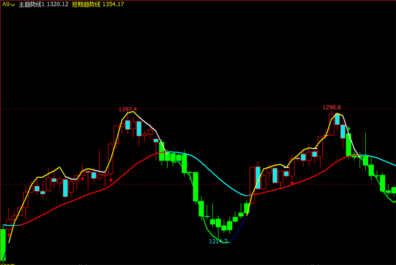 文华财经指标公式期货软件指标公式文华财经倚天屠龙指标公式