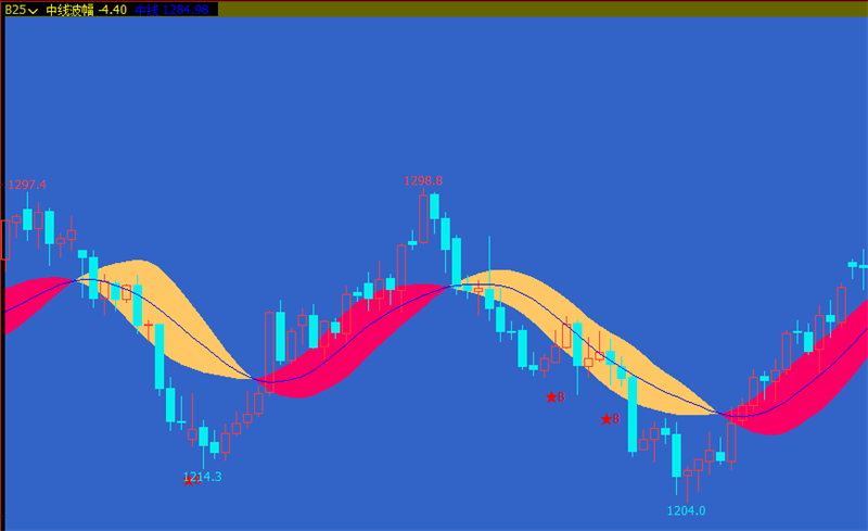 文华财经指标公式大全文华财经指标公式期货软件指标公式
