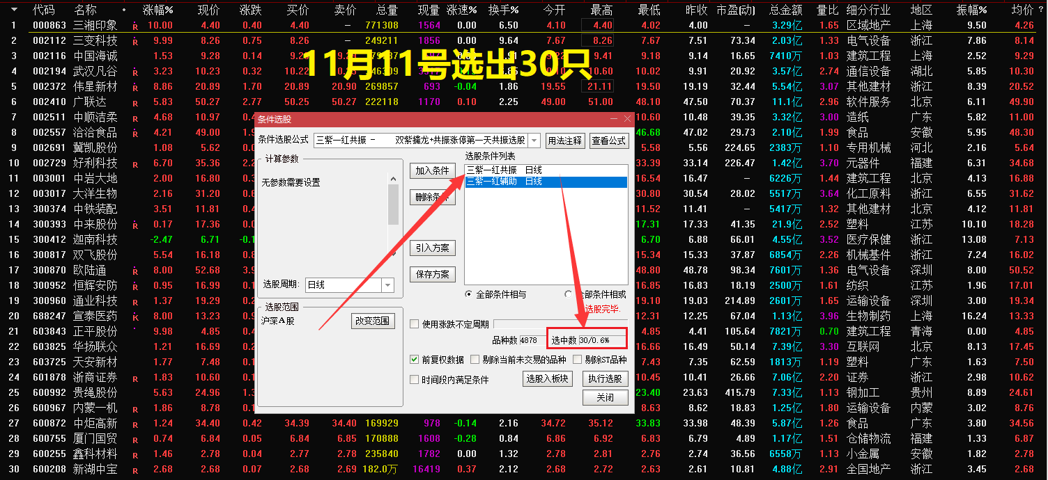通达信【三紫一红共振】副图选股指标，追涨共振+双紫擒龙第一次共振时选股，少而精独创，抓黑马