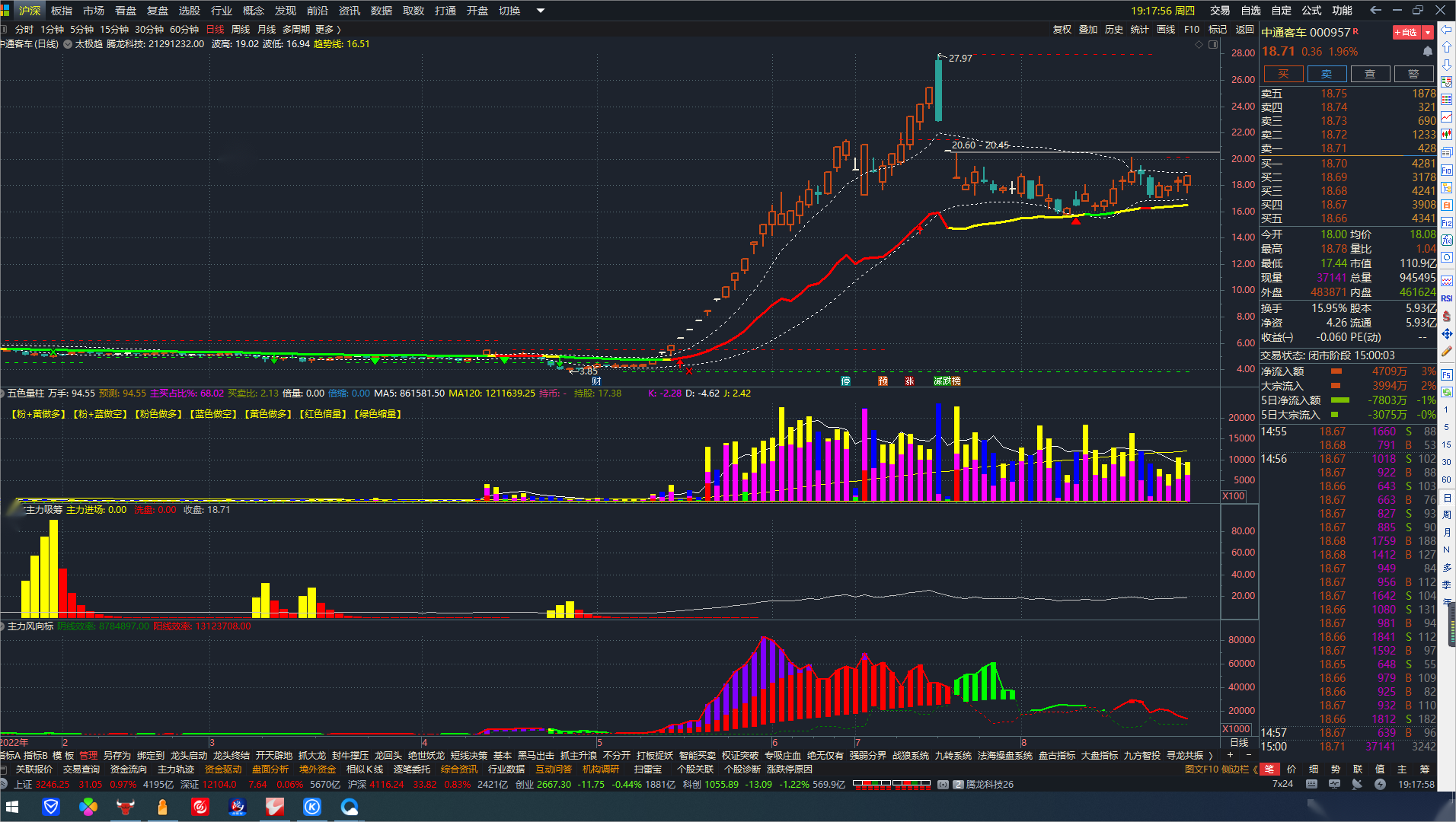 通达信 太极趋+五色量柱+主力风向标+主力吸筹+红中红，五指标集合套装