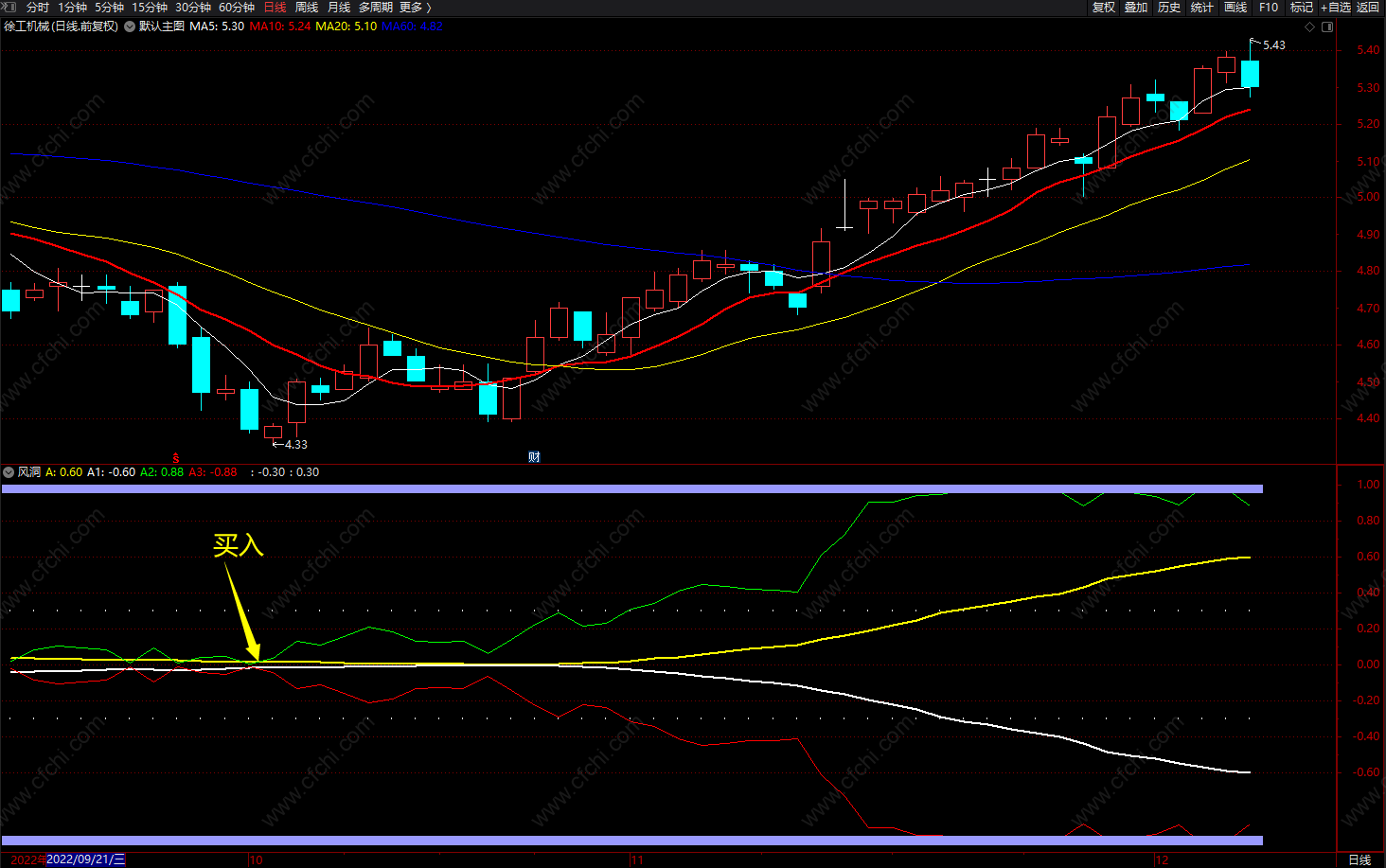 通达信强烈买卖指标公式 极简趋势 副图 源码