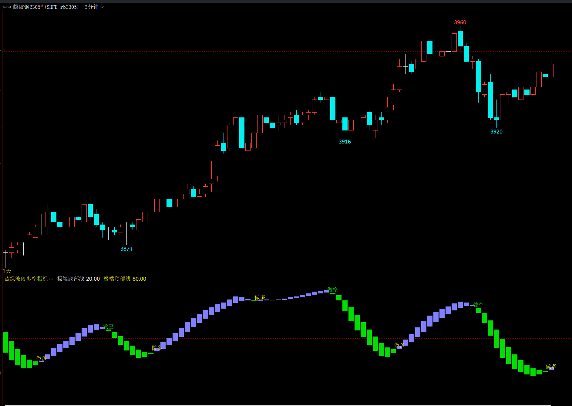 【文华期货多空幅图】期货红涨绿跌指标 文华期货指标公式大全 期货ma均线 期货策略 期货交易