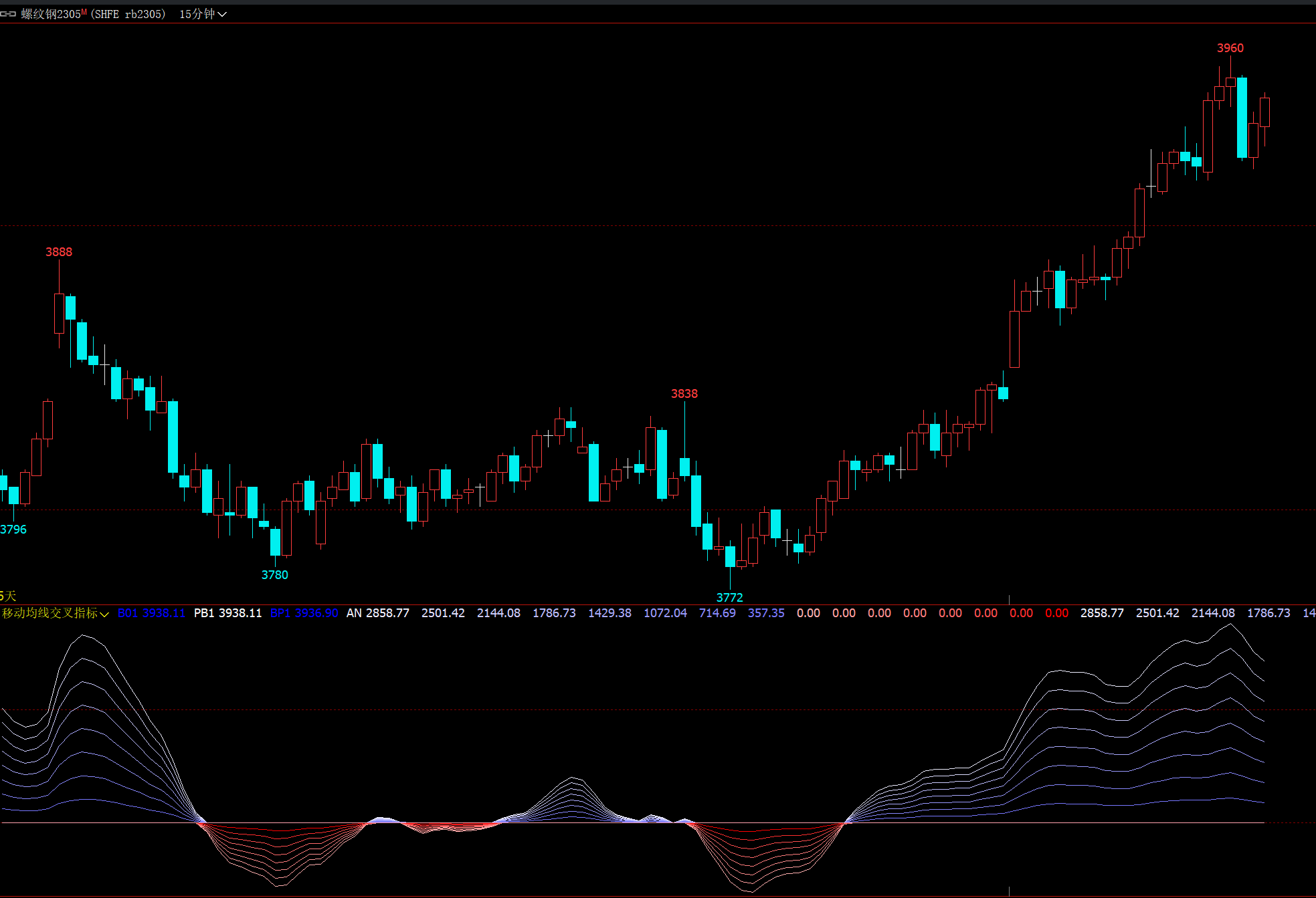 【文华期货ma均线指标】文华期货指标公式大全 期货指标源码下载 期货幅图指标 文华期货指标编写