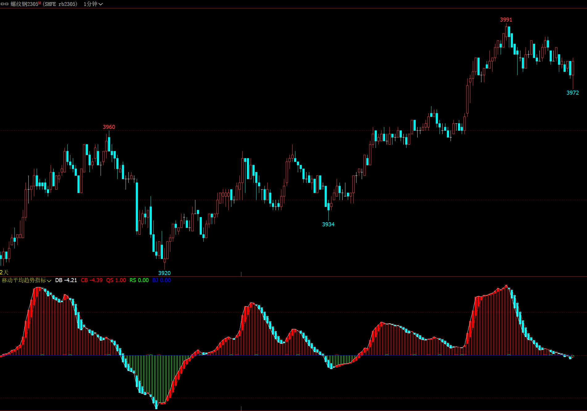 【文华期货macd指标】文华期货指标源码下载 期货公式编写 文华期货指标修改破解 