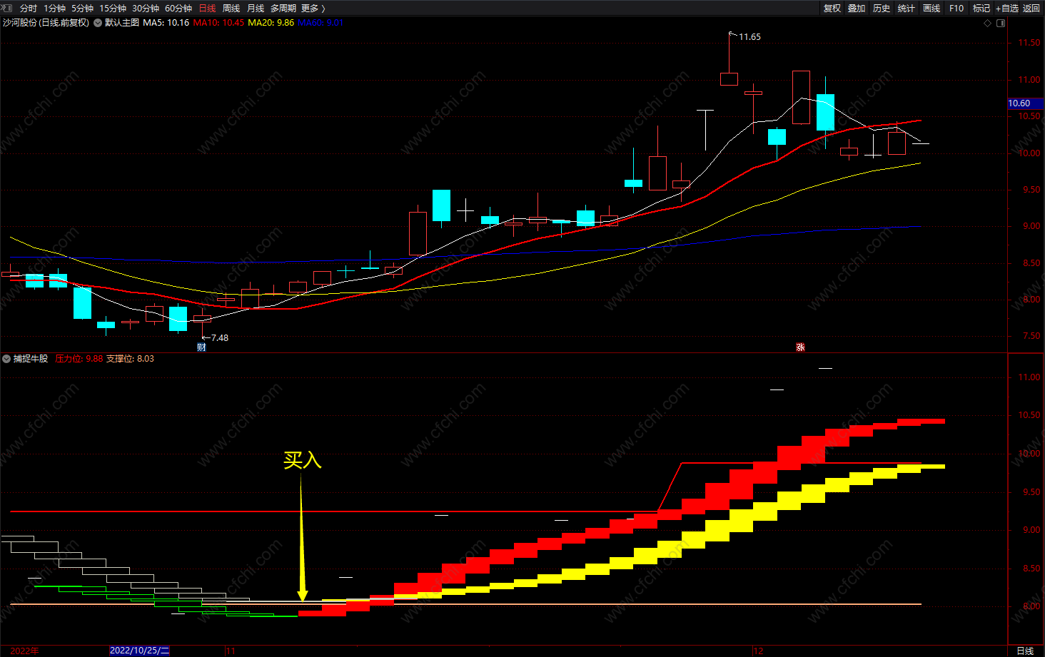 捕捉牛股 通达信波段乾坤副图指标源码 无未来