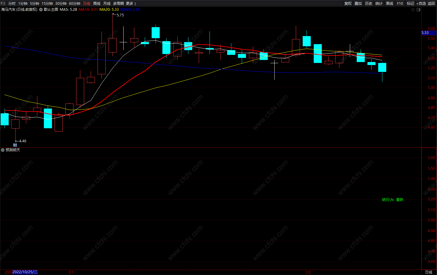 股票预测明天可能涨停副图指标 实用的预警买入提示 无未来 源码 