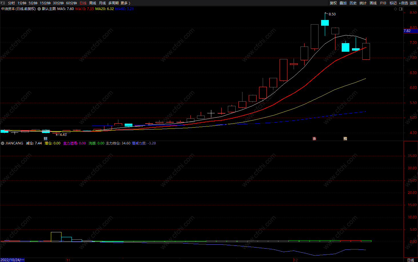 觅庄建仓 通达信精准买入就涨 主力进场提示 无未来 源码 