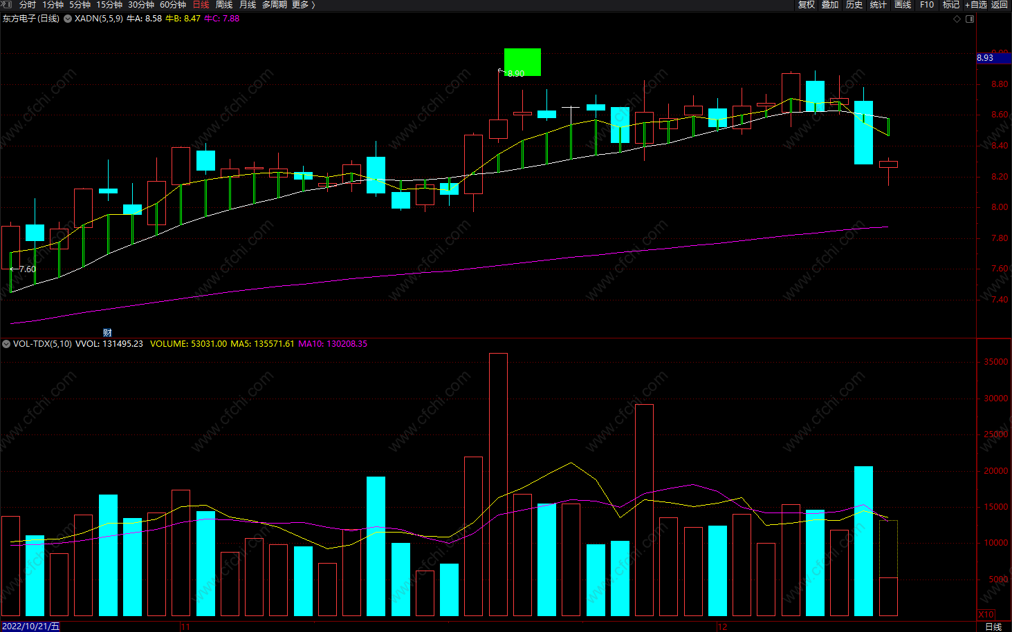 指导线不错的主图指标 通达信顶底雷达看箭头买卖 源码