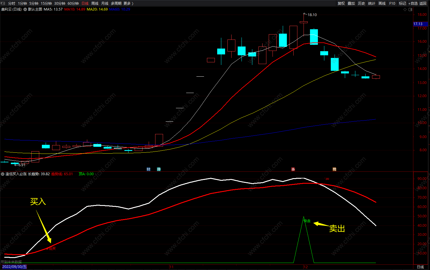 逢低买入必涨趋势线 通达信最牛顶底信号指标公式 源码
