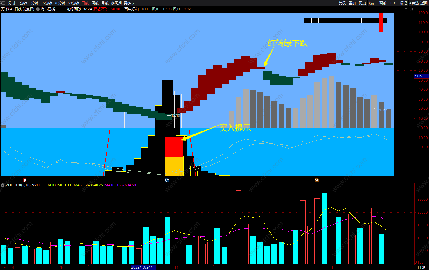 观景 海市蜃楼 通达信买卖趋势主图指标公式 无未来 源码 