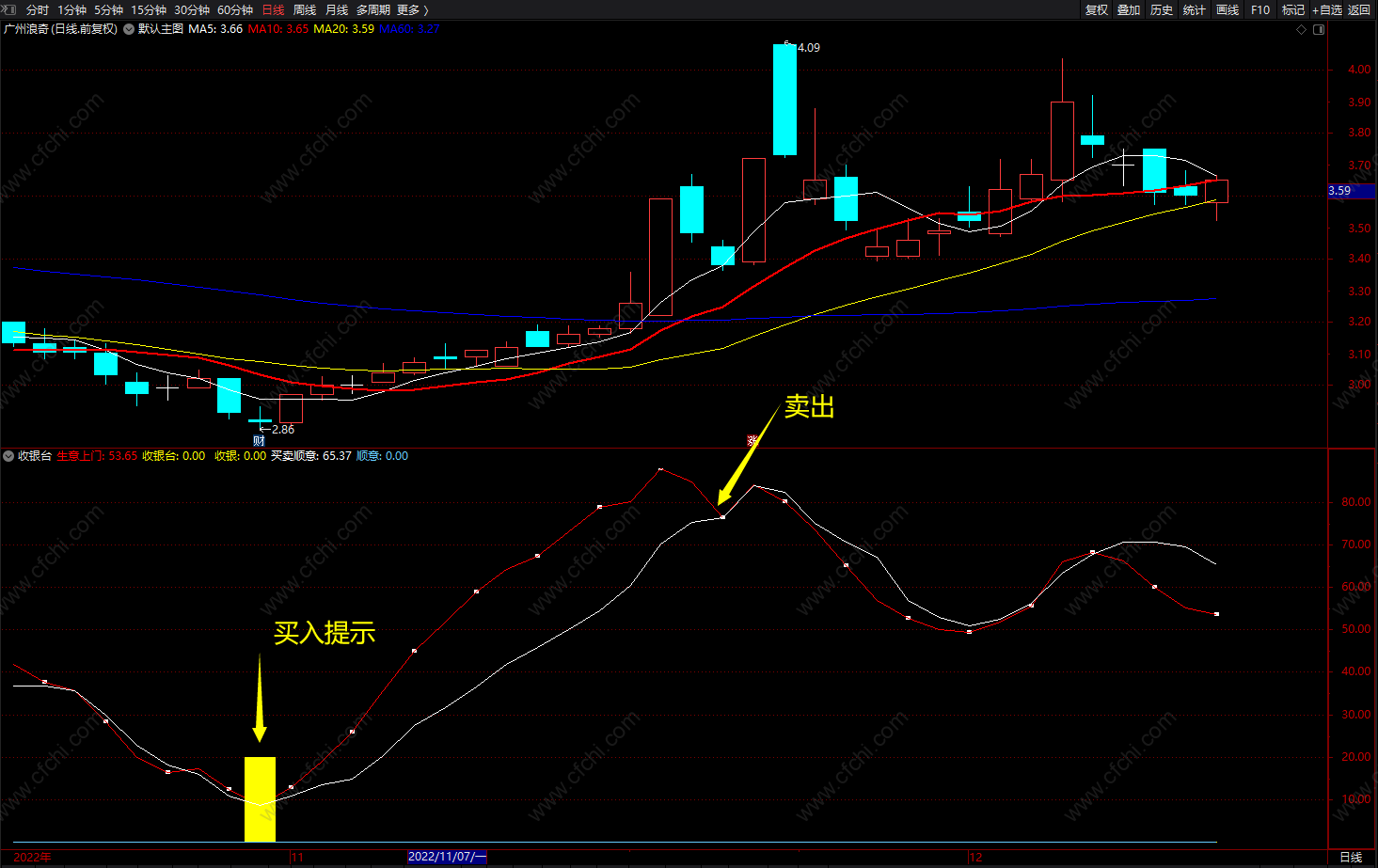 买卖顺意收银台 通达信跟庄买入起爆点指标源码 副图