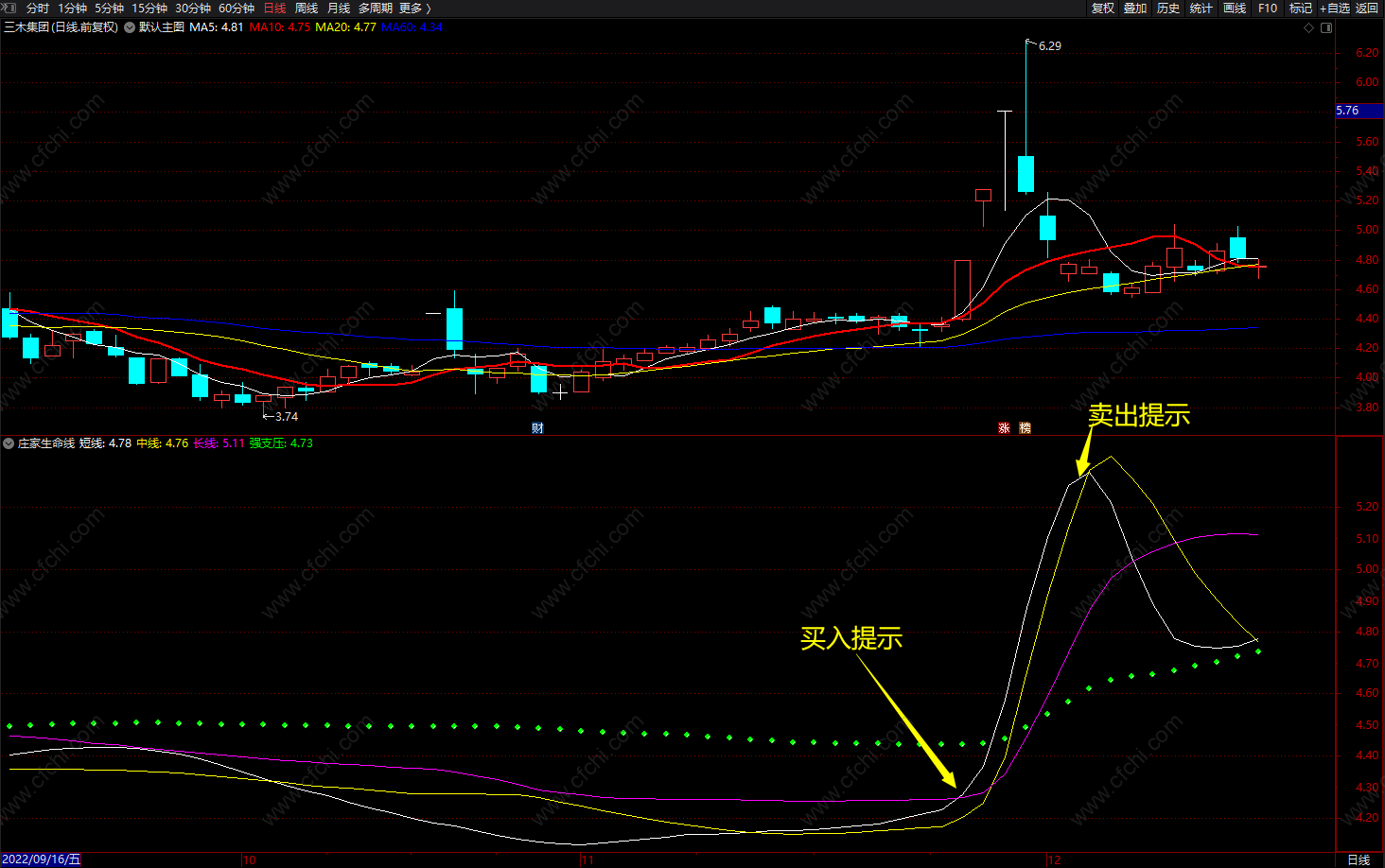 庄家生命线 通达信股票买卖趋势线指标 副图 源码