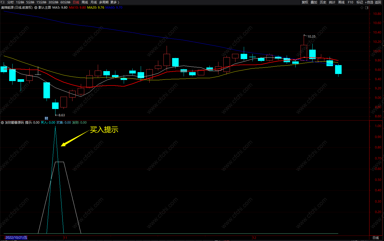 发财翻番源码 通达信股票必涨的买入公式 副图 源码