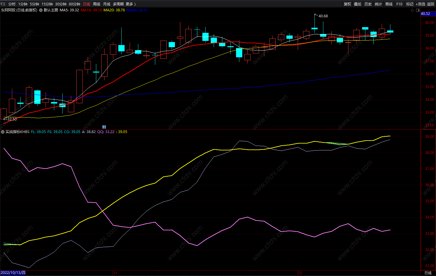 KDJ超跌加码 通达信重启底部吸筹指标公式 副图 无未来 