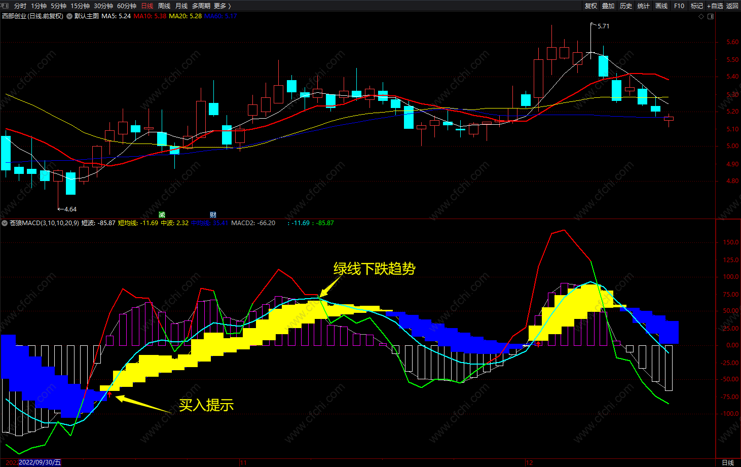 苍狼MACD 通达信实用均线指标公式 副图 无未来 