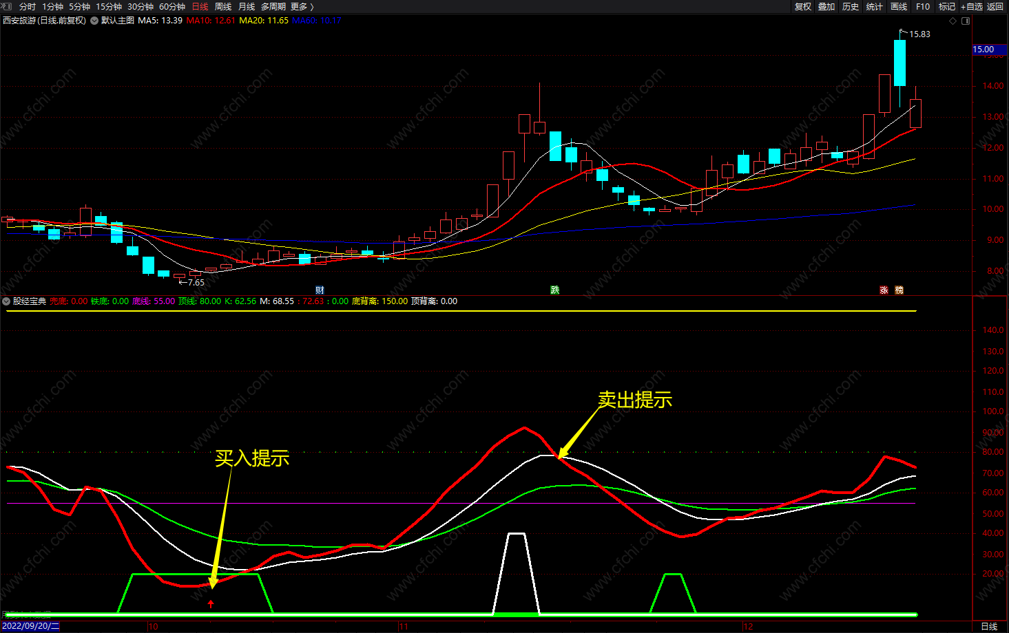 股经宝典 仿优化 通达信顶底背离买卖点指标公式 源码 副图 