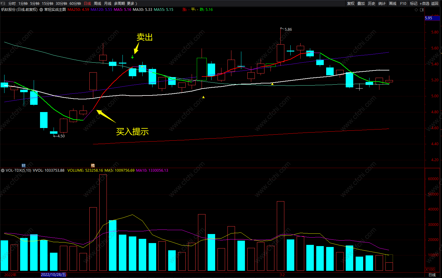 实战主图 通达信最准确的短线顺势买卖点指标 源码 