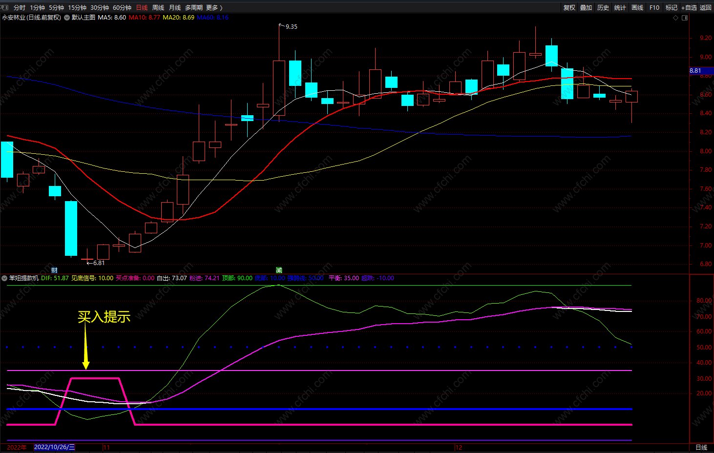 强弱线超级牛的底部拉升指标 通达信逃顶提款机 副图 源码 