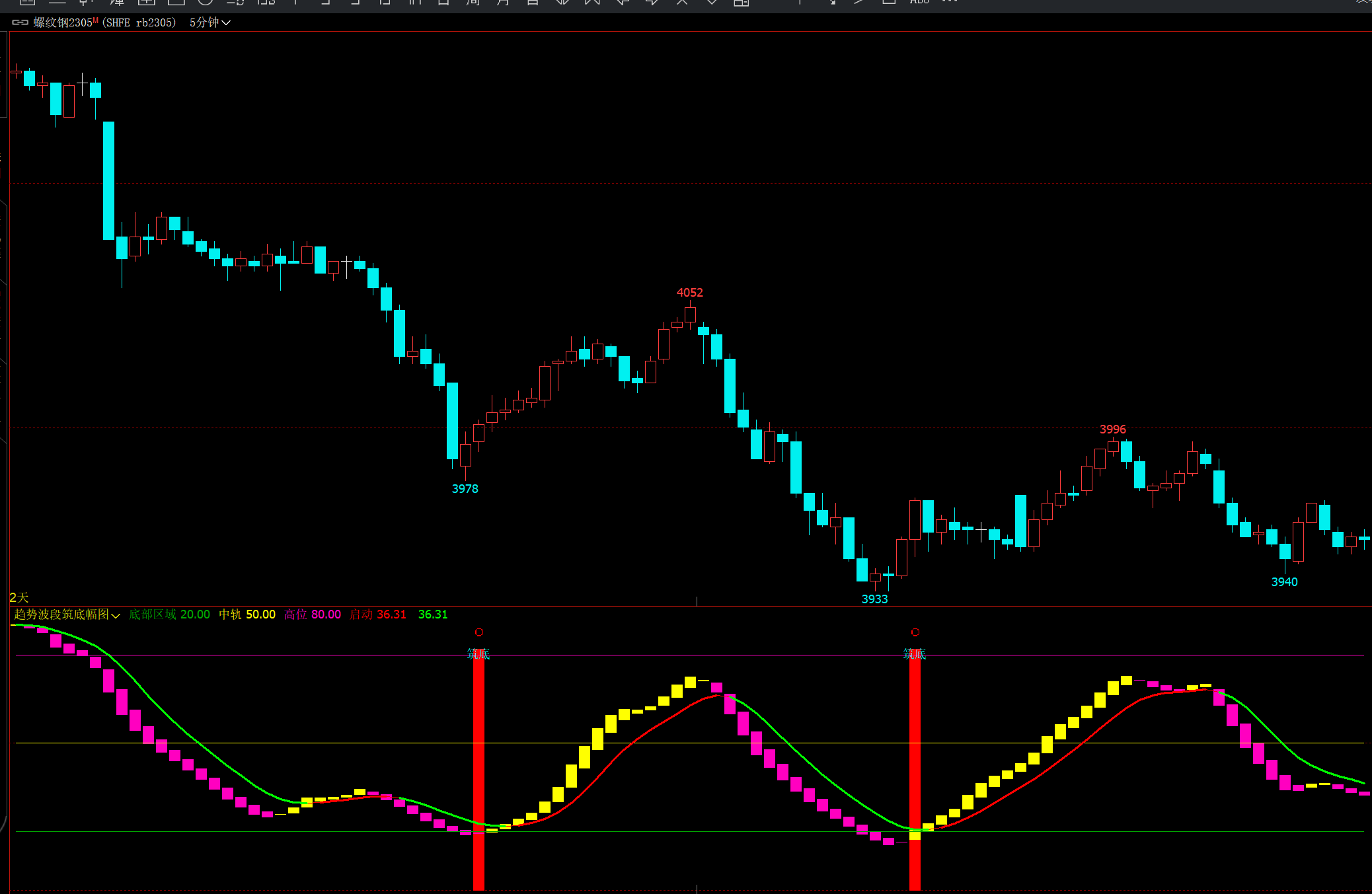 【文华期货趋势波段幅图指标】文华期货指标公式大全 文华期货交易策略 期货筑底幅图指标 期货指标下载
