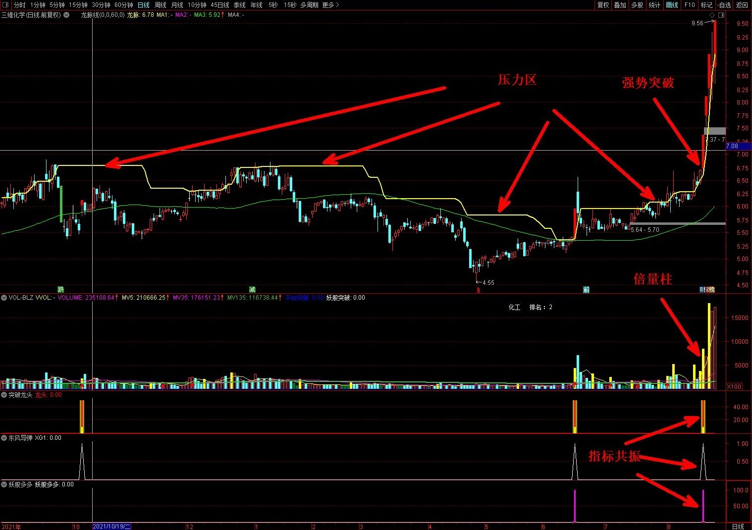 通达信擒龙捉妖主副图指标套装，自从用了这套指标，时不时吃到大肉了，源码分享
