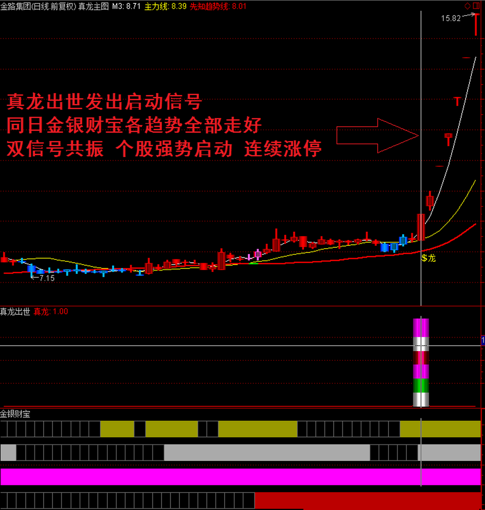 通达信【龙寻九天套装】主副图选股指标，抄底、做波段都得心应手，源码分享！