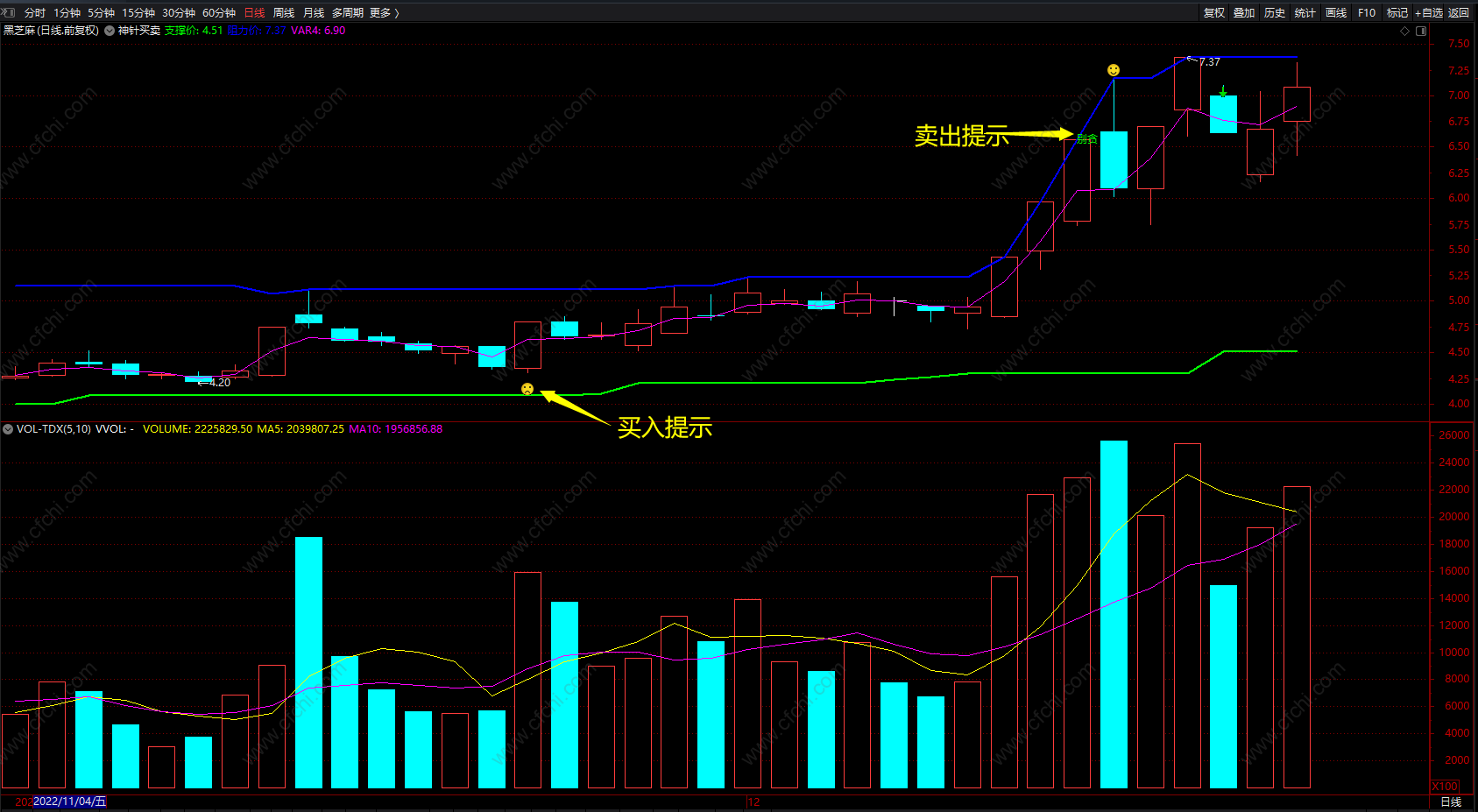 神针买卖 通达信绝对精悍抄底买卖主图指标公式 无未来 源码