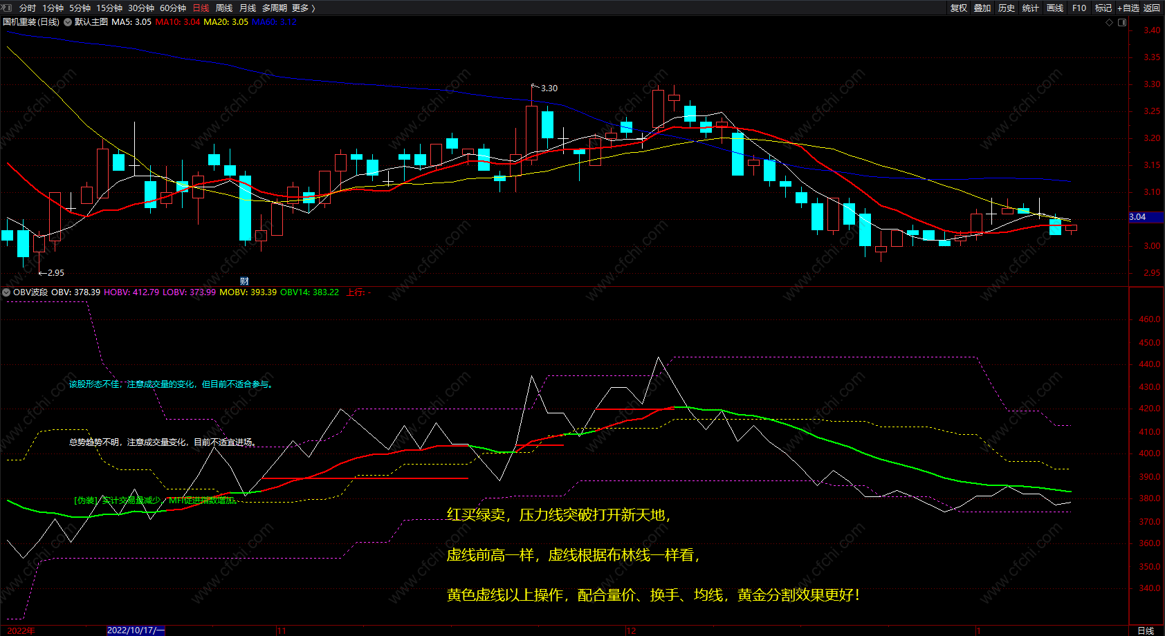 超级obv指标公式源码 通达信波段低点买入卖出指标 无未来