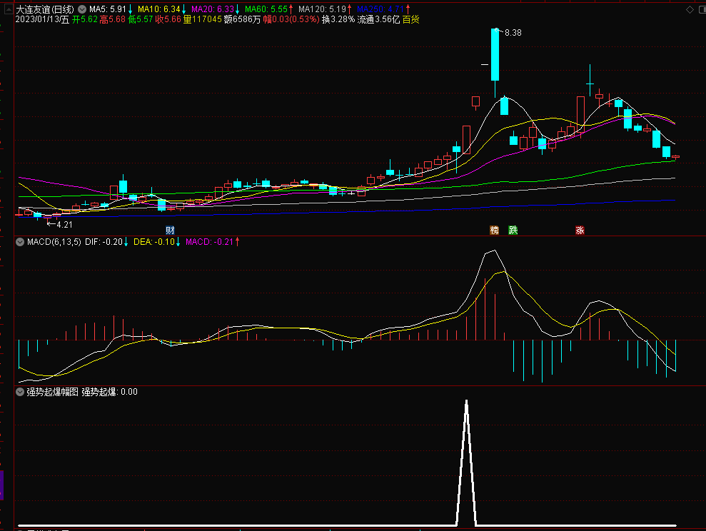 【启动爆发】通达信强势股起涨爆发选股指标公式