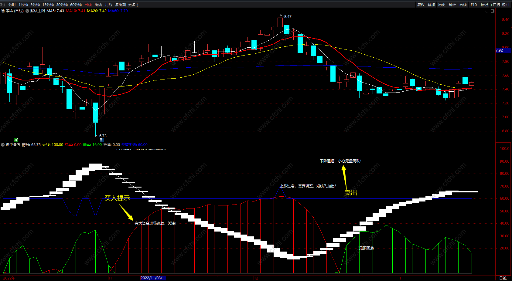 盘中参考 预警系统红绿飘带波段通达信指标公式 源码 副图