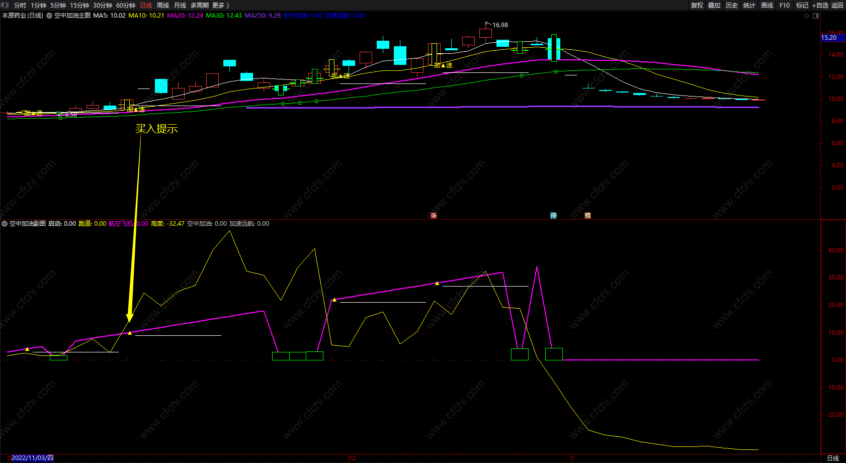 空中加油站 通达信波段加速买卖指标公式主/副图 源码 无未来