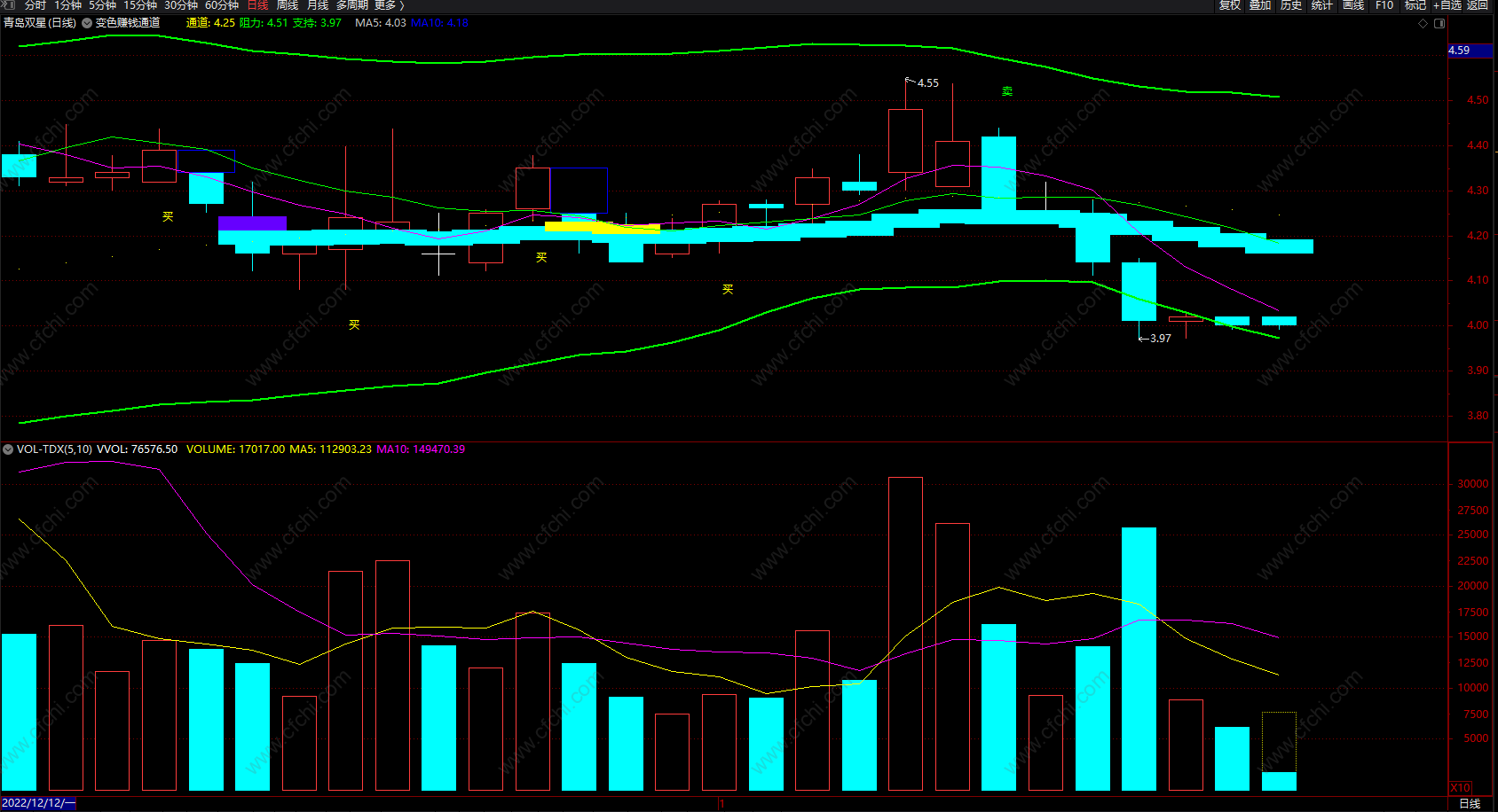 变色赚钱通道 通达信波段顶底趋势主图指标公式 源码