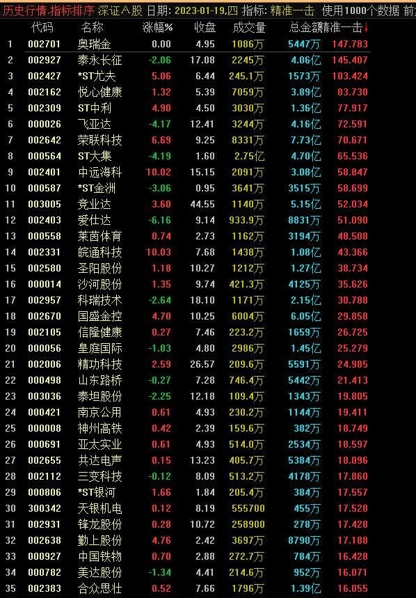 通达信精准一击竞价排序指标，数值90以上为市场最强势票，源码分享