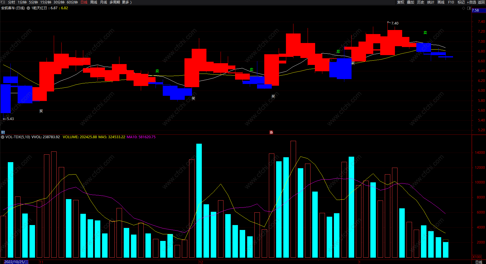 乾天红日 通达信大盘趋势波段指标公式 主图 无未来 源码