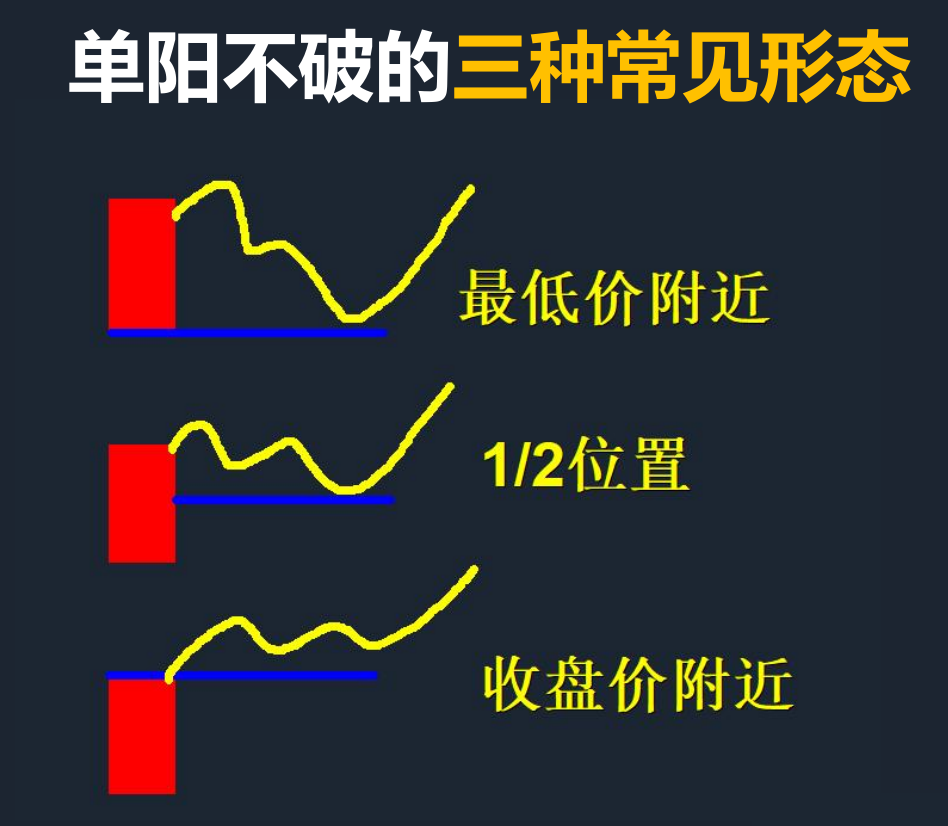 通达信单阳不破副图选股指标，回马枪比翼双飞N字战法！源码分享