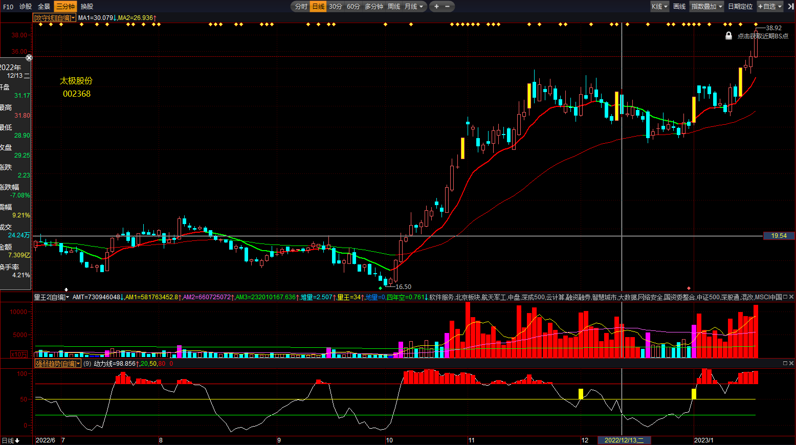 【益盟操盘手】强弱趋势副图指标，涨不涨看动力线就足矣，不上50（中轴）不成气候！