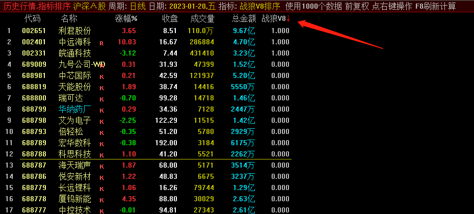 通达信【战狼竞价排序V8】副图+选股指标公式源码分享