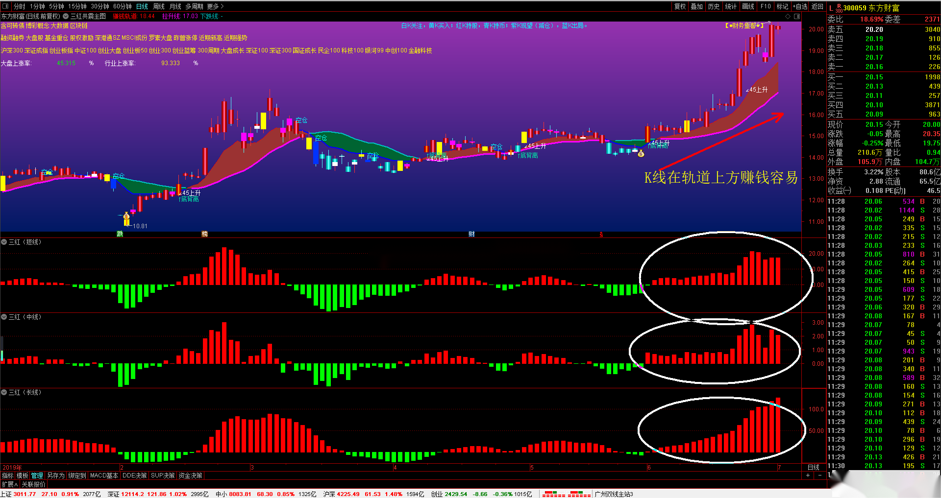 喜庆红，满江红，春节特推，必涨形态之三红共振，主副图选股套装，源码指标分享