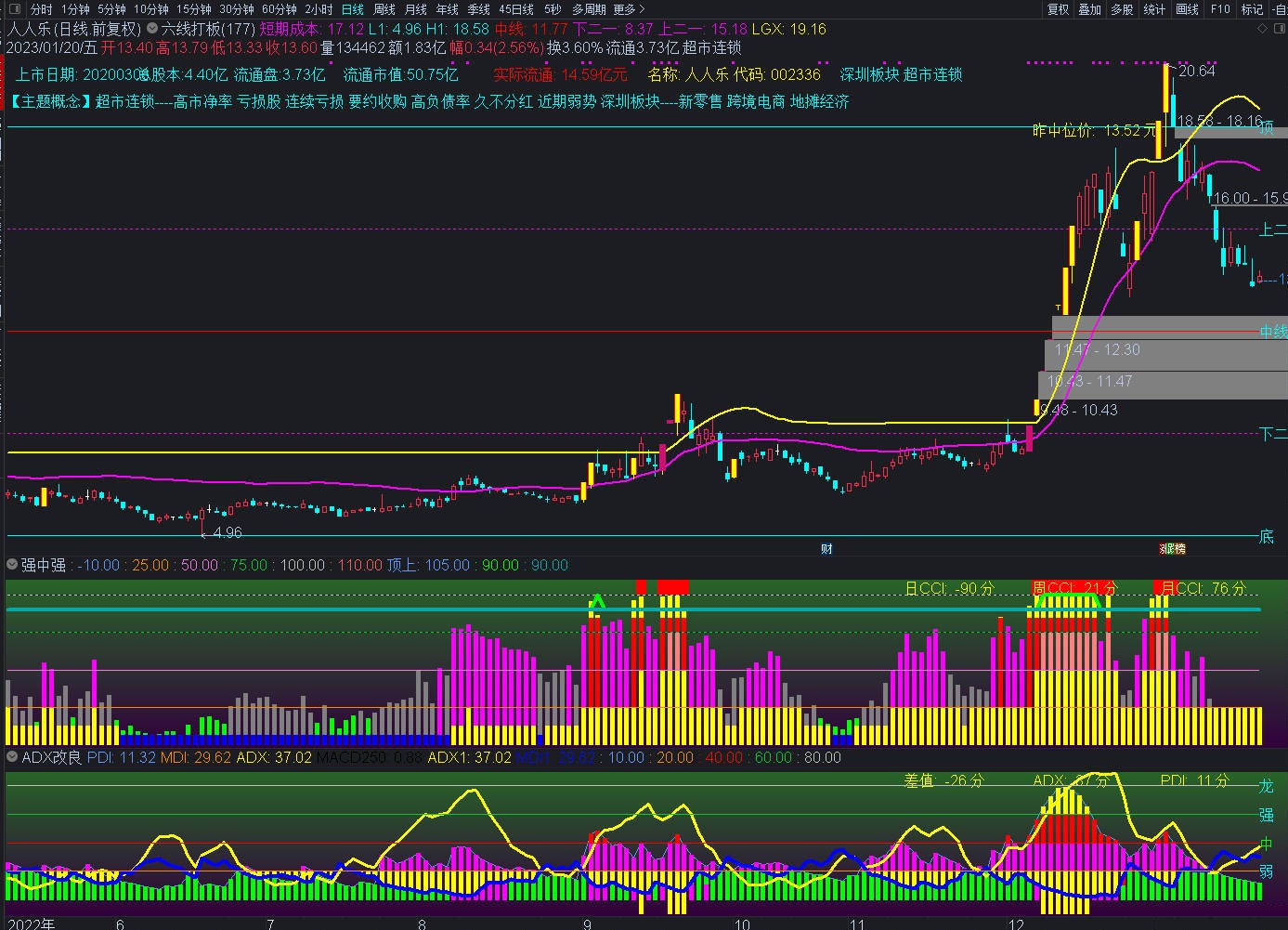 通达信打板双娇之强中强 + ADX改良副图指标，判断主力控盘力度源码分享