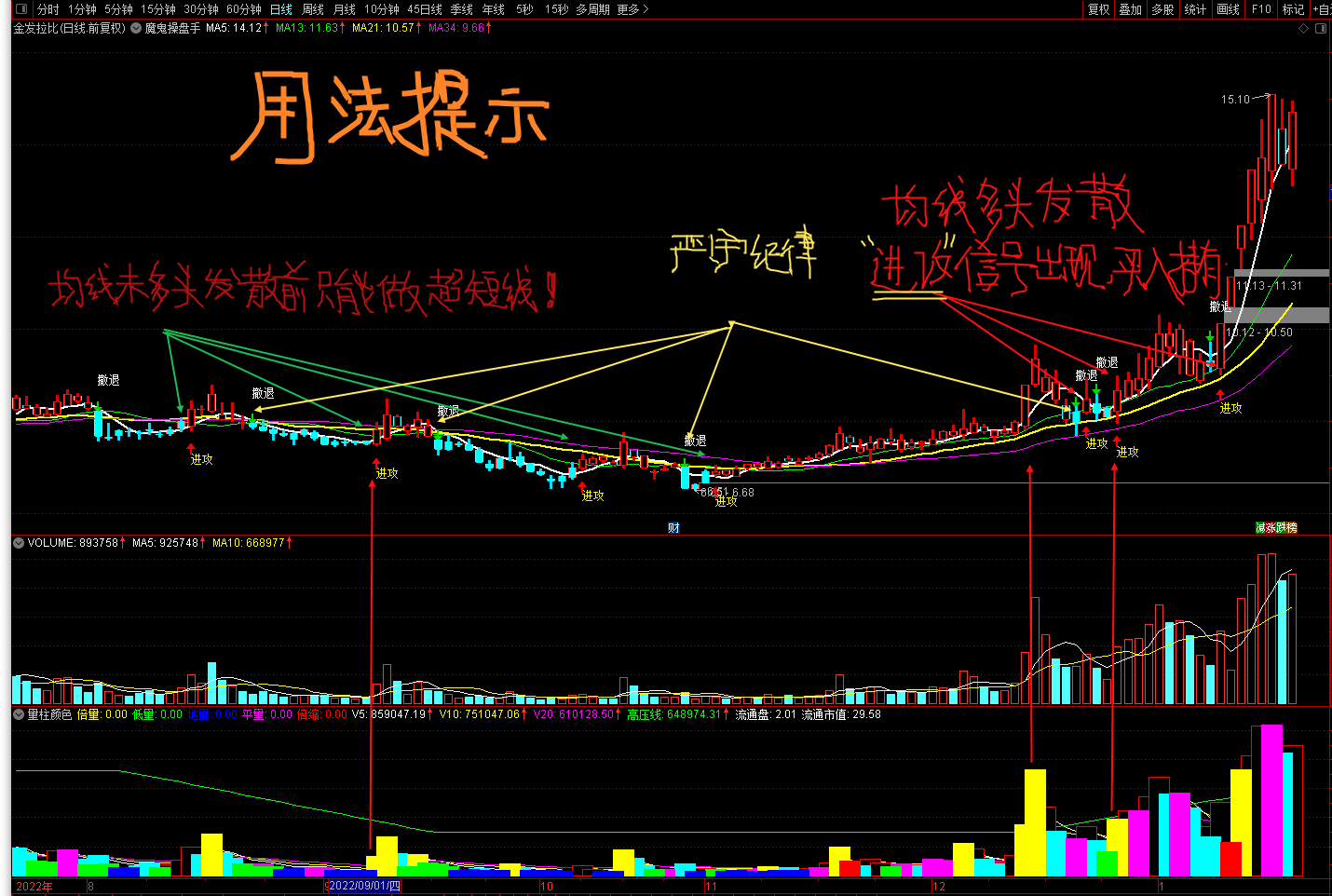 通达信变色量柱二合一量柱颜色副图指标配合主图使用源码分享